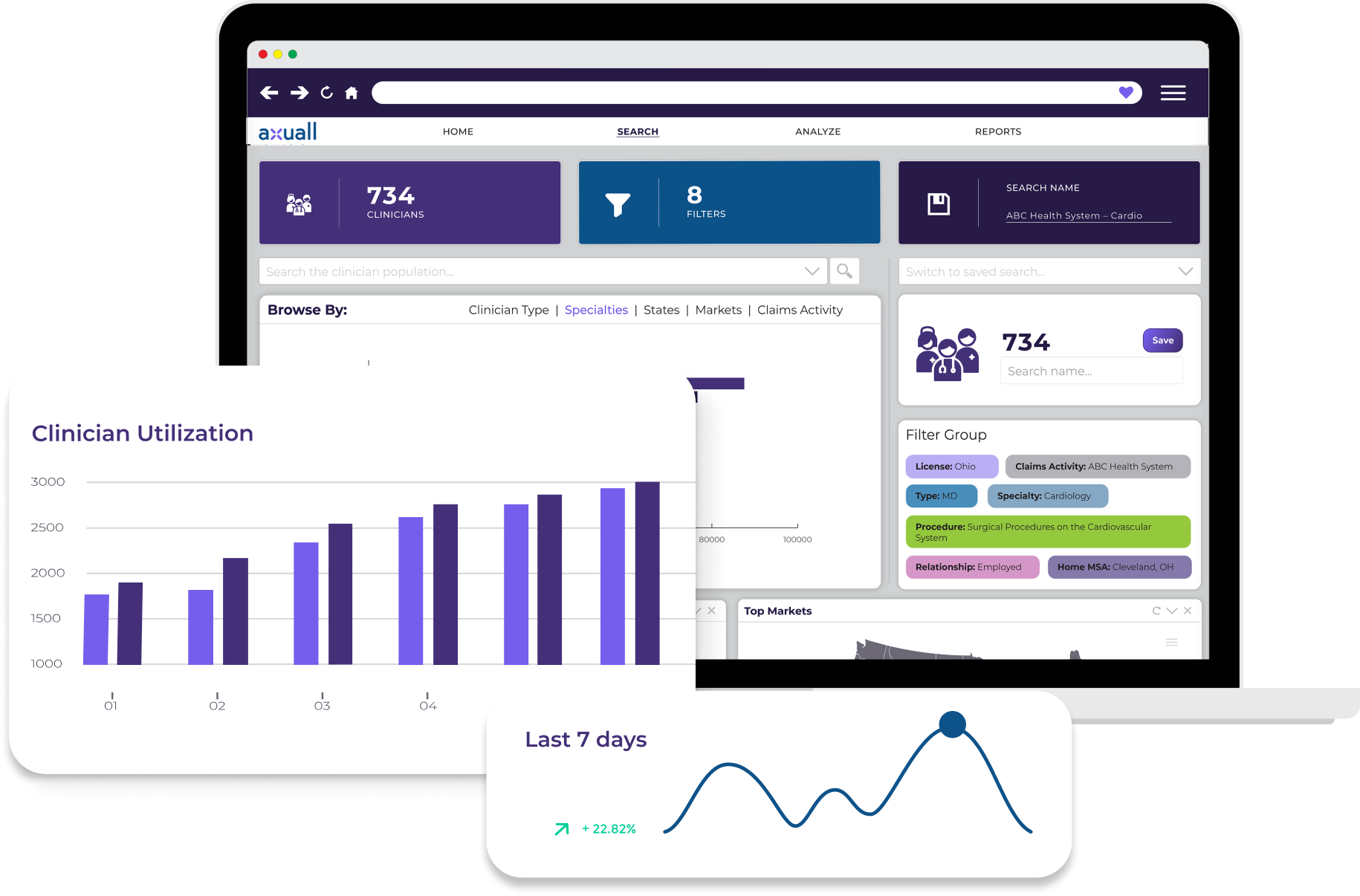 Comprehensive workforce
